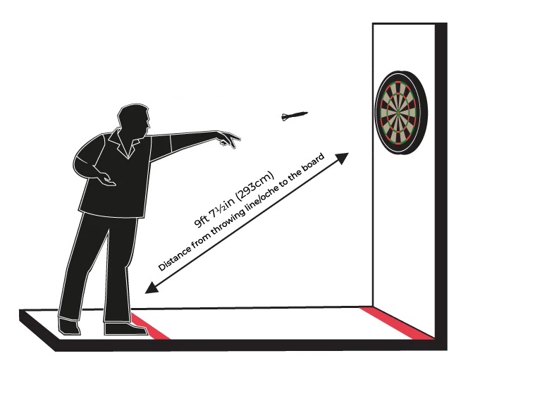 Diagram showing the diagonal measurement of 293.4cm from bullseye to oche