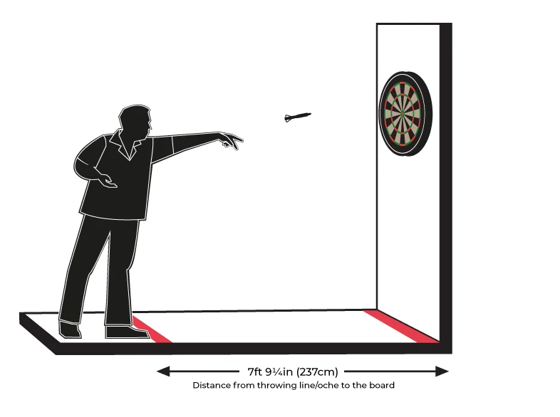 Diagram showing the official dart board throwing distance of 237cm from oche to board face