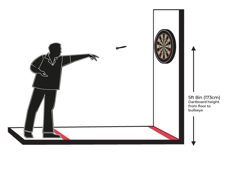 Diagram showing the official dart board height of 173cm from floor to bullseye centre